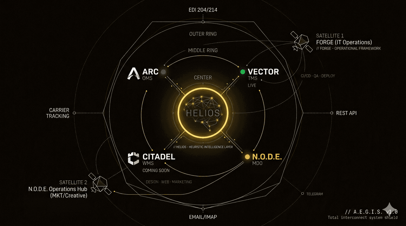 Nouvos Ecosystem